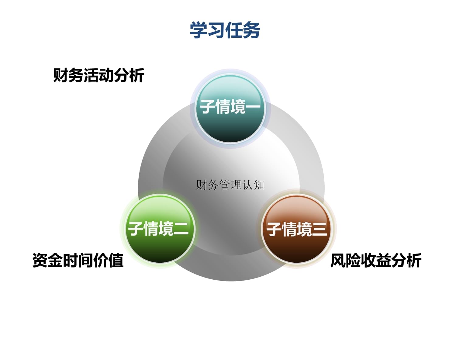 教学课件·企业财务管理(第三版)