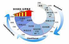 解决方案_解决方案供货商_酒店管理解决方案(客房方面)_解决方案价格_肇庆市端州区曙天软件