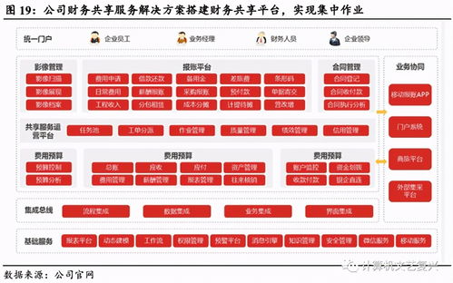 用友金融,金融it强者,科技革新,行业先锋