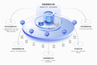 企业会计档案不打印能省多少钱 合思档案降本增效计算器帮你算明白