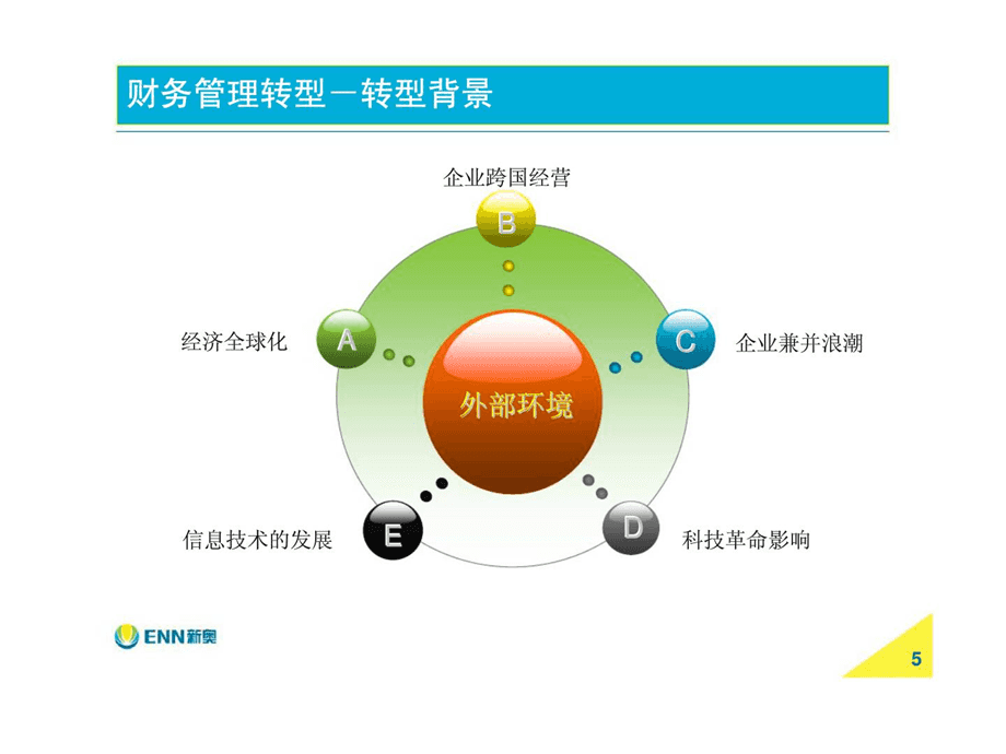 财务管理转型整体解决方案