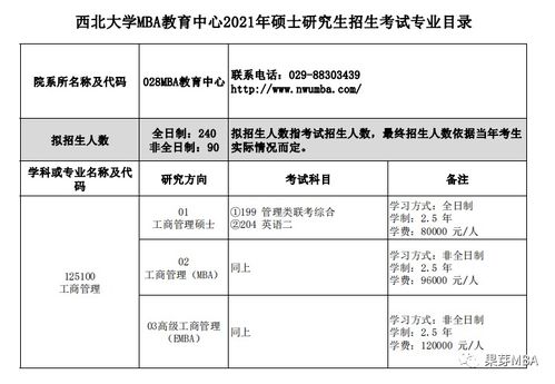 陕西地区mba信息汇总