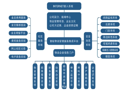 HB_PMP物业管理服务集成平台