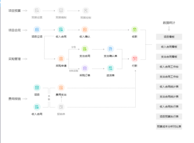 ERP与存货管理的关系