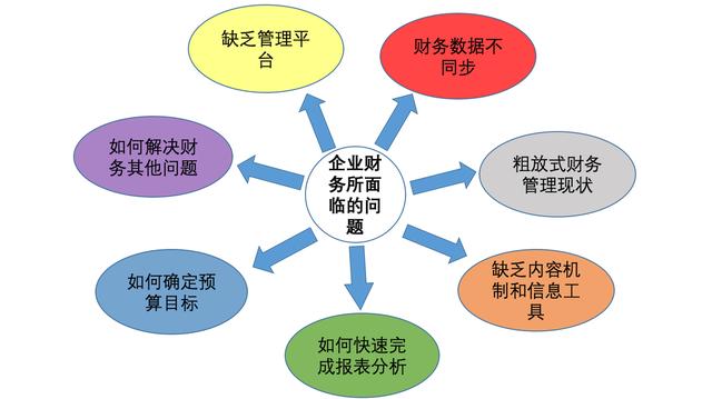 “新基建时代”,企业财务管理如何快速实现数字化