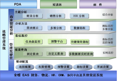 XXEAS集团财务管理信息化解决方案(DOC7)(1)