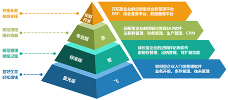 亚拓管理软件专业版 8.5.214