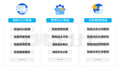 一图了解久其财务智能审核平台