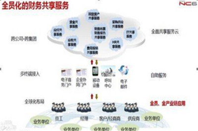 企业财务结构有什么组成