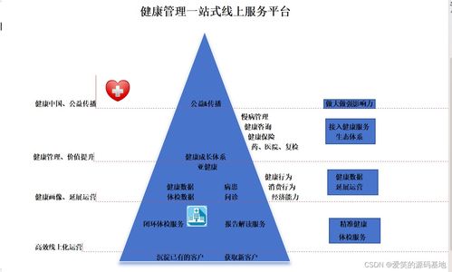 什么是体检系统 开发一套体检系统需要哪些技术