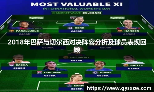 2018年巴萨与切尔西对决阵容分析及球员表现回顾